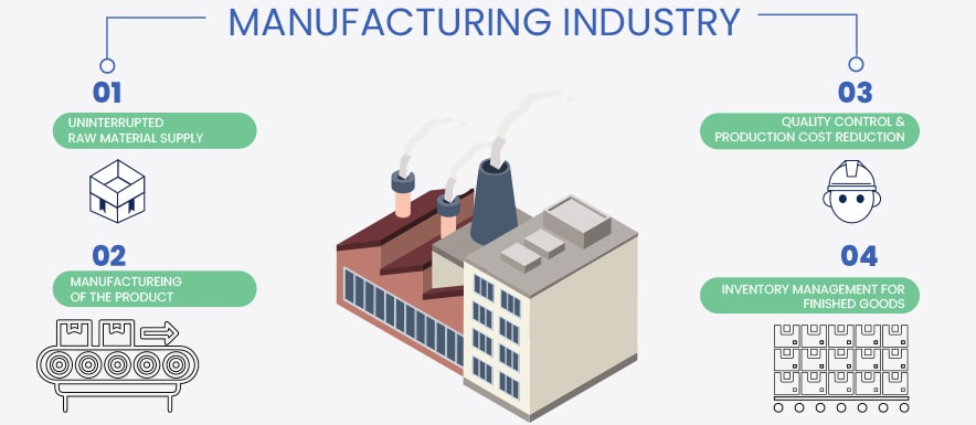 Cloud Manufacturing Solution