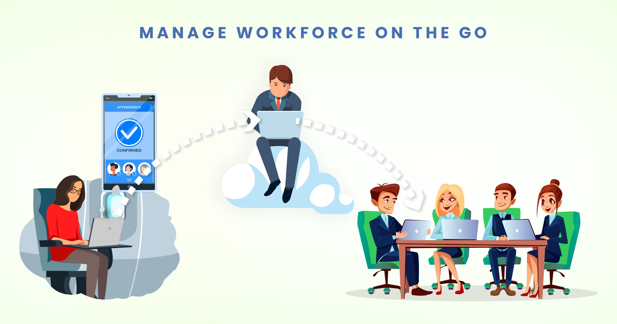 Mobile Workforce Managementt