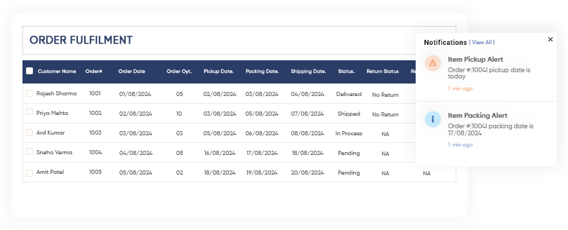 Efficient Order Fulfillment