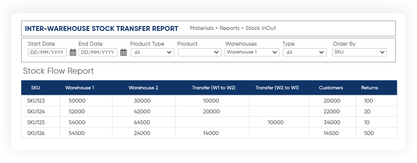 Real-Time Inventory Tracking