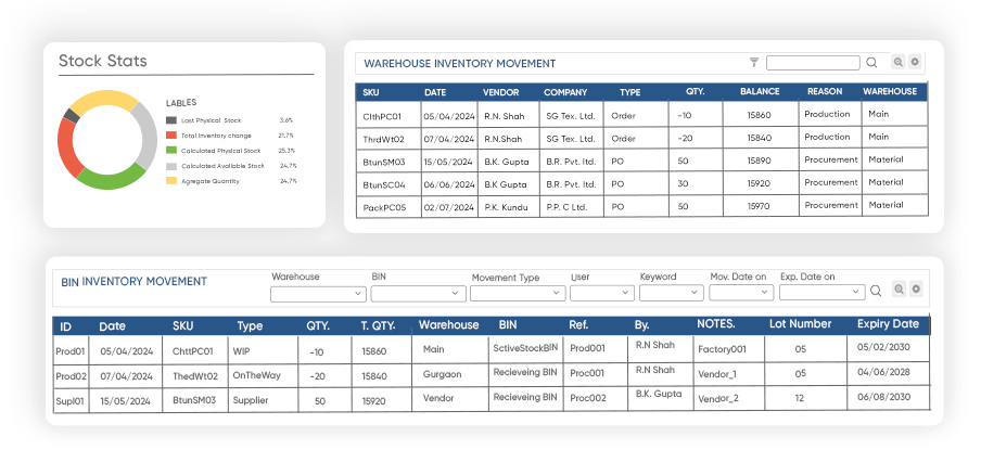 Detailed Inventory Records