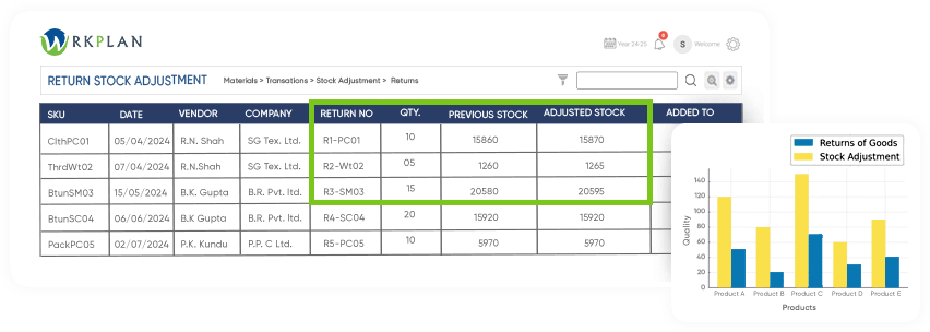 Automated Inventory Adjustment