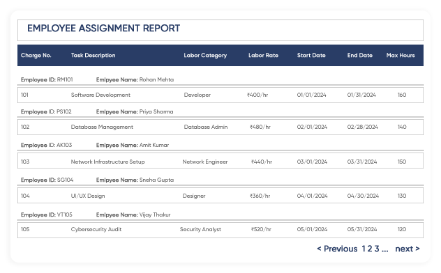 SMART KPI Management