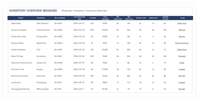 Reorder point calculation