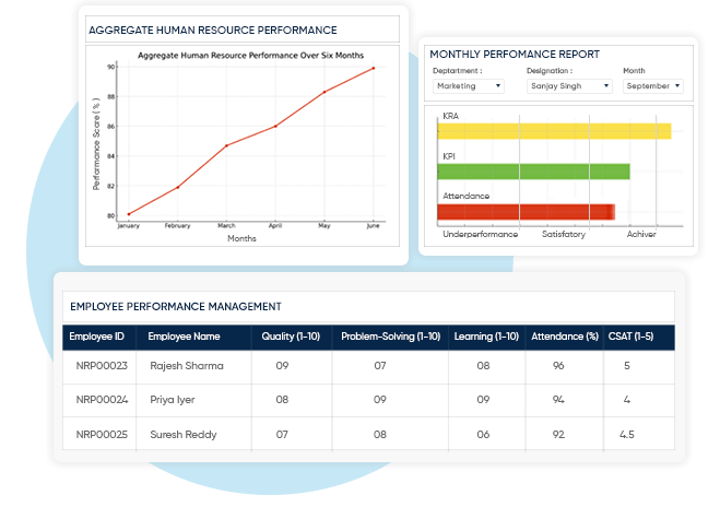 Performance management system