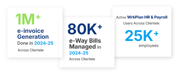 WrkPlan cloud based erp software in india figures
