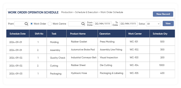 Production scheduling