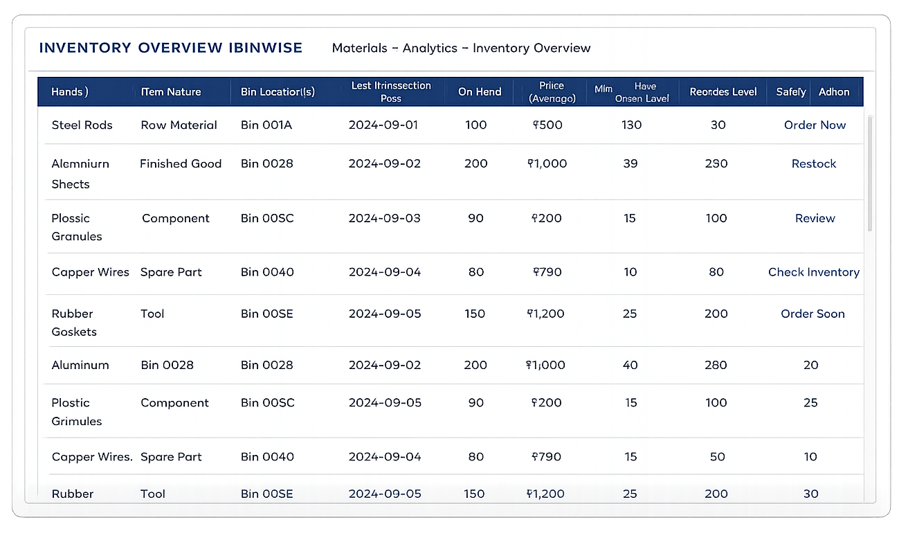 Reorder point calculation